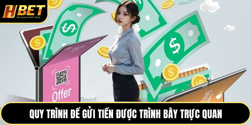 Nạp Tiền HBET Hướng Dẫn Thao Tác Nhanh, An Toàn Hơn